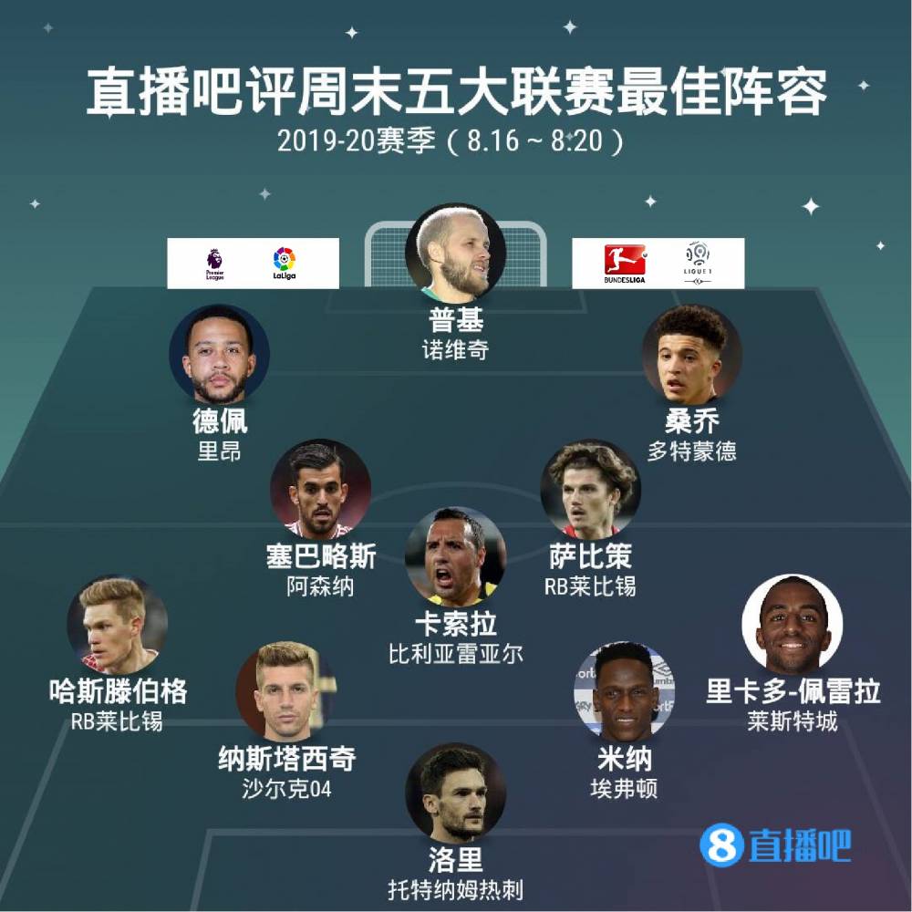 表現卻明顯