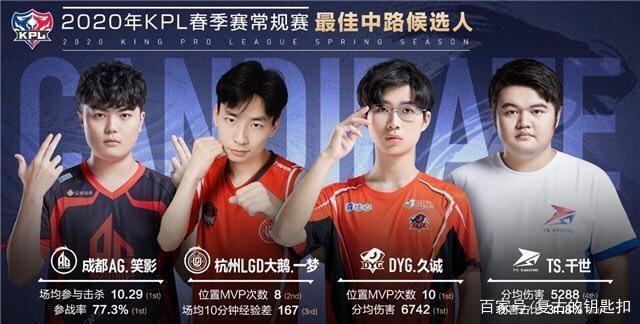 总结
