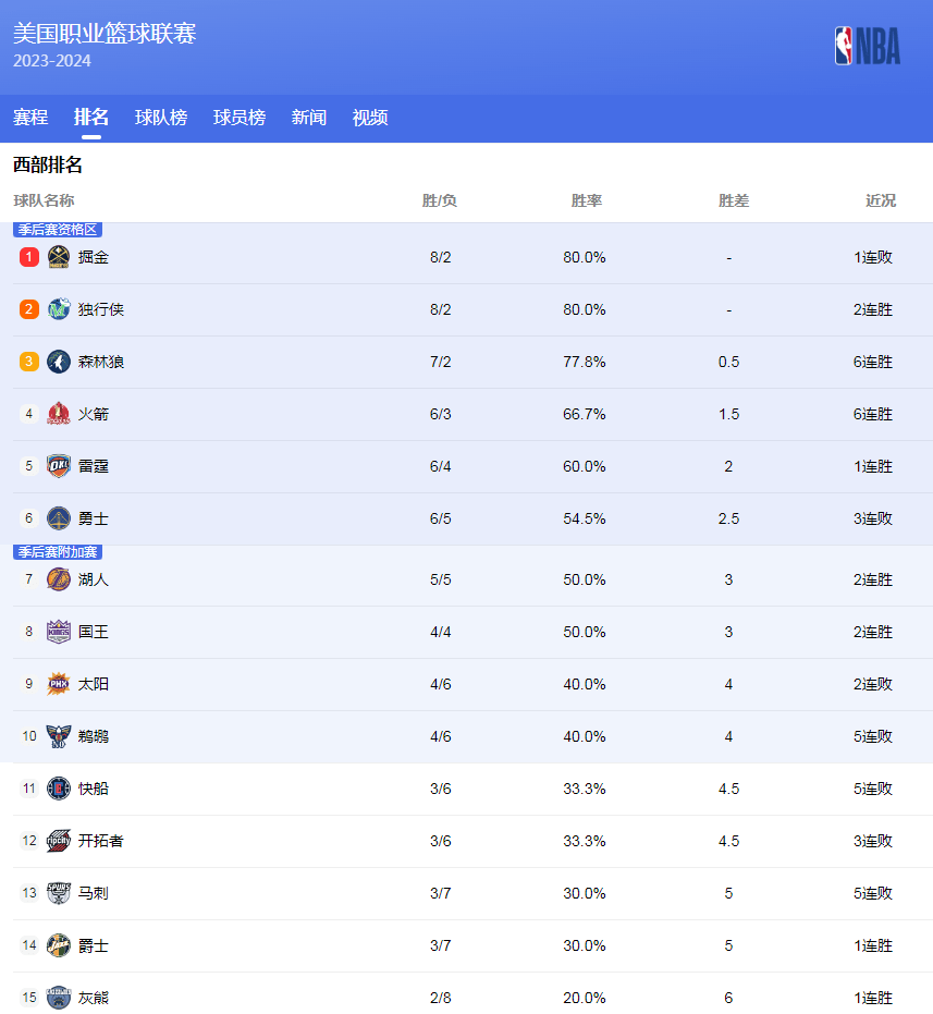 调整与重塑