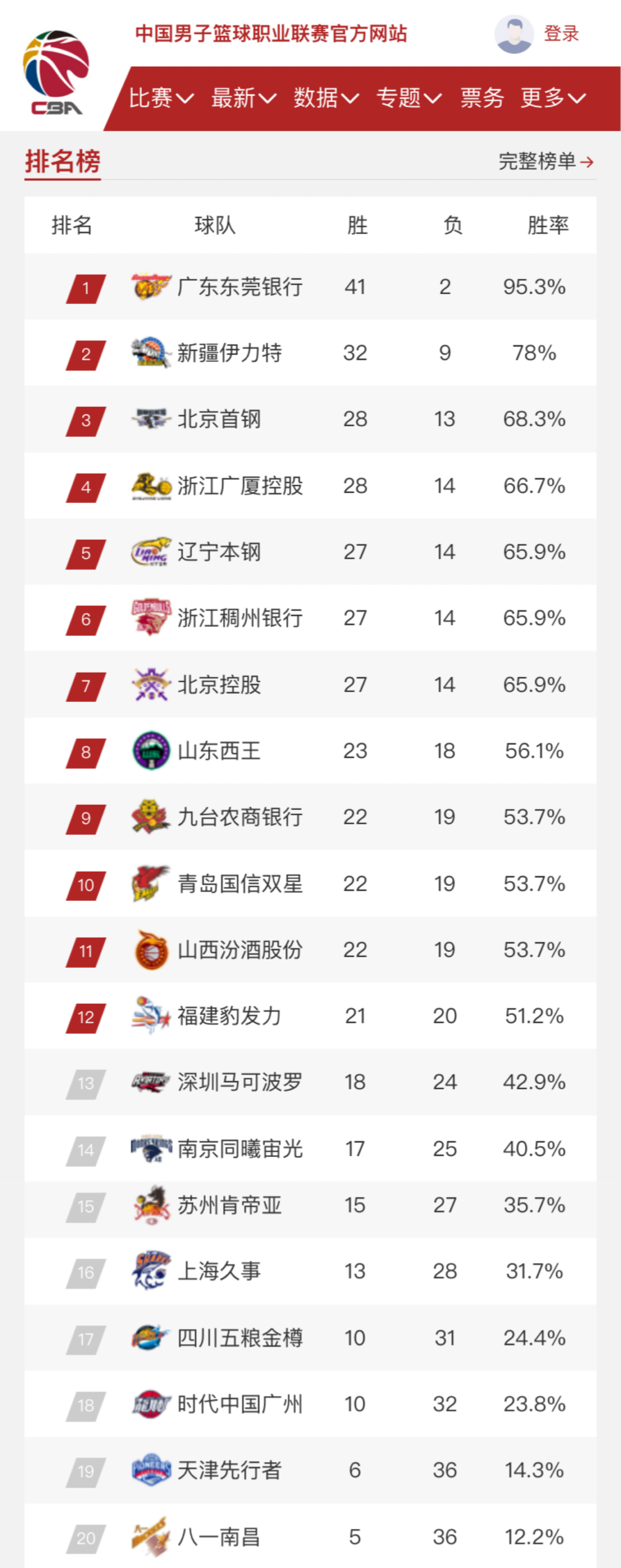 向上攀升的
